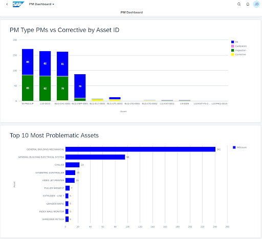 Plant Maintenance Applications can save your business! - Mindset Consulting