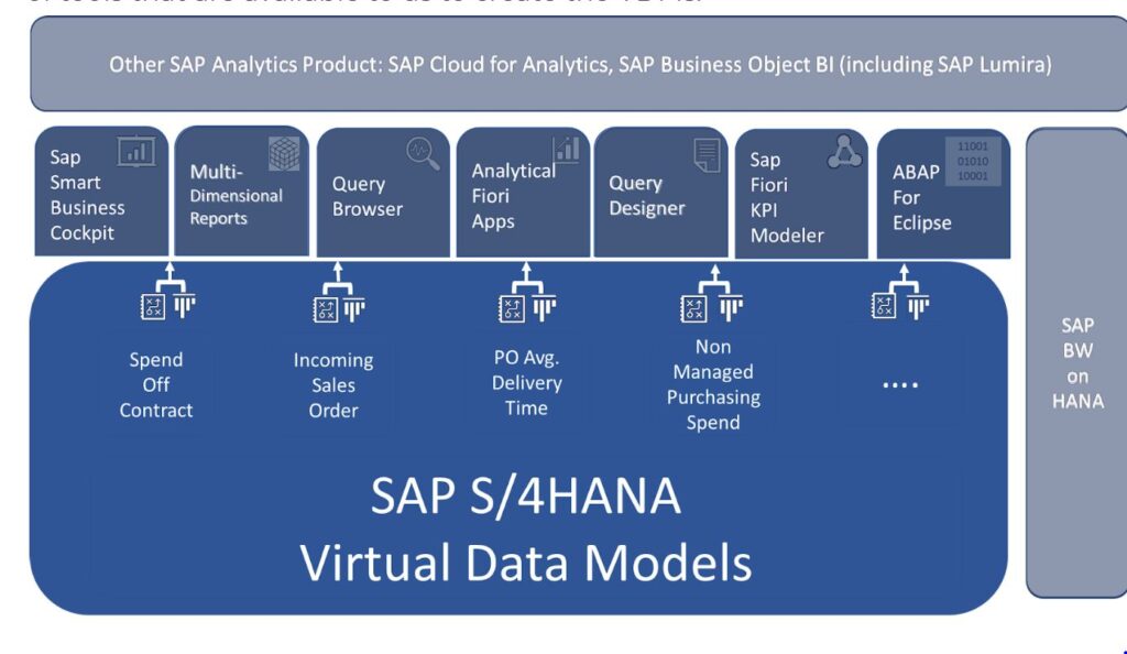 Optimizing Your Supply Chain: Key Service Processes in S4TM1