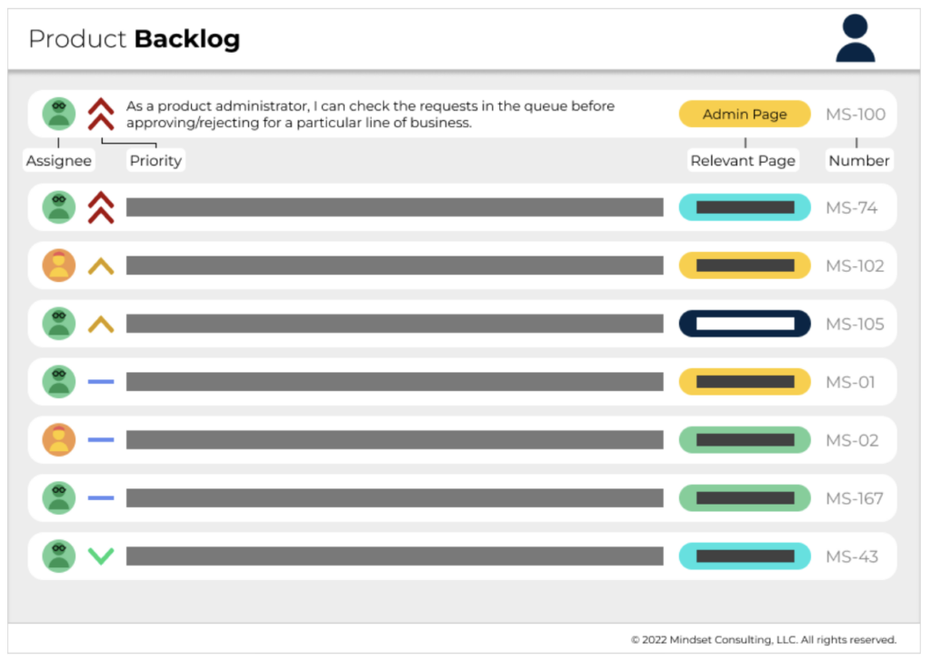 Product Backlog Refinement - Mindset Consulting