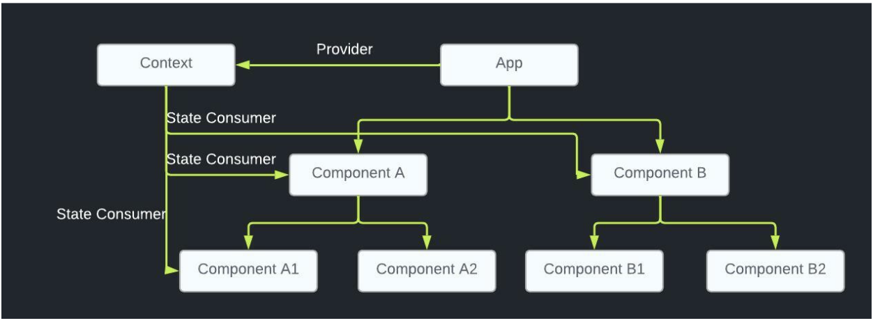 Authentication in React Apps - Mindset Consulting